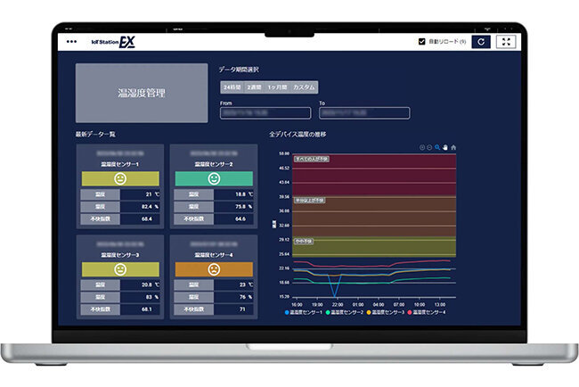 IoT Station®のダッシュボード画面