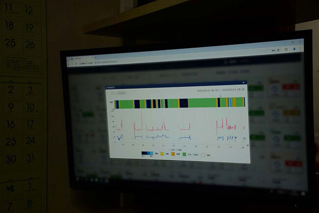 ベッドセンサー（介護ロボット）から検知した睡眠の状態や呼吸・心拍情報が表示される画面。リアルタイムにモニタリングできるため、要観察の利用者への迅速な対応や医師への情報提供にも役立っている
