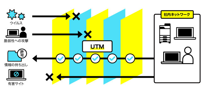 UTMについて図解する画像。詳細は本文を参照。