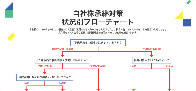ダウンロード資料のキャプチャ画像