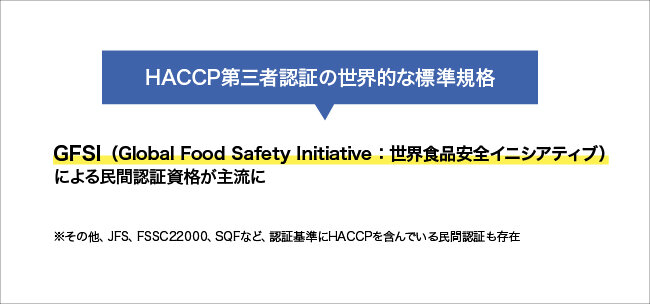 GFSIについて図解する画像。詳細は本文を参照。