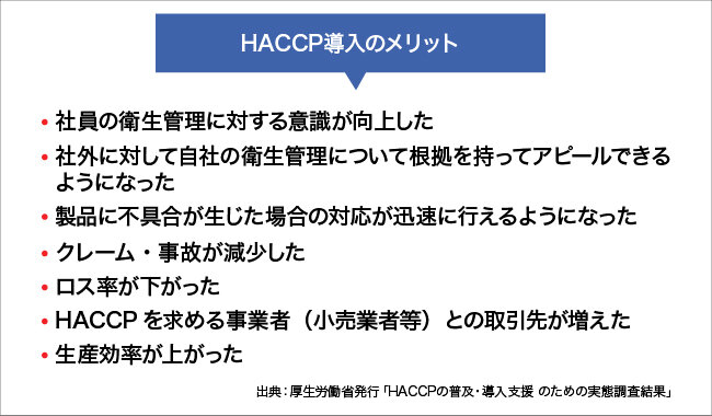 HACCP導入のメリットについて図解する画像。詳細は本文を参照。