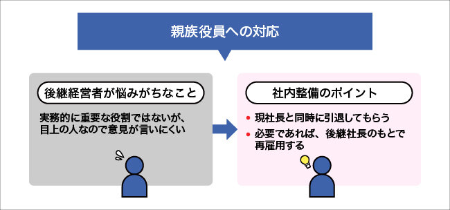 親族役員への対応について図解する画像。詳細は本文を参照。