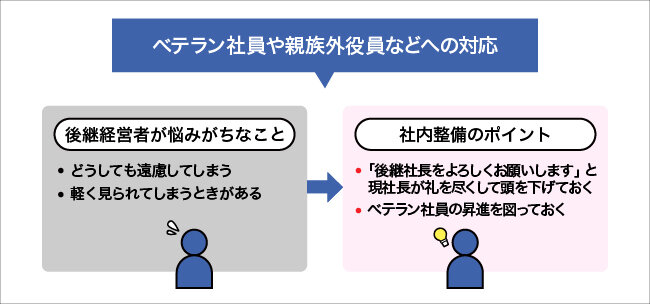 ベテラン社員や親族外役員などへの対応について図解する画像。詳細は本文を参照。