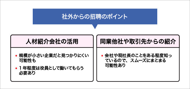 社外からの招聘のポイントについて図解する画像。詳細は本文を参照。