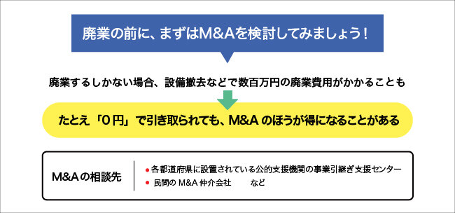 廃業の前に、まずはM&Aを検討してみましょう！詳細は本文を参照。