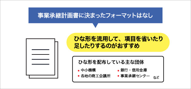 事業承継計画書に決まったフォーマットはなし。詳細は本文を参照。