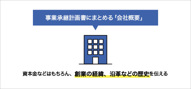 事業承継計画書にまとめる「会社概要」について図解する画像。詳細は本文を参照。