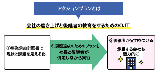 アクションプランについて図解する画像。詳細は本文を参照。