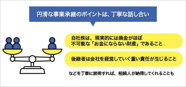 円滑な事業承継のポイントは、丁寧な話し合い。詳細は本文を参照。