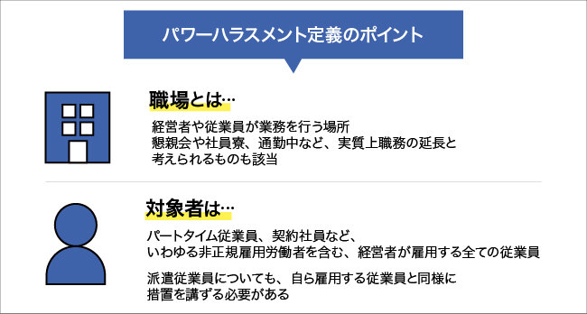 「職場」と「対象者」の定義について図解する画像。詳細は本文を参照。