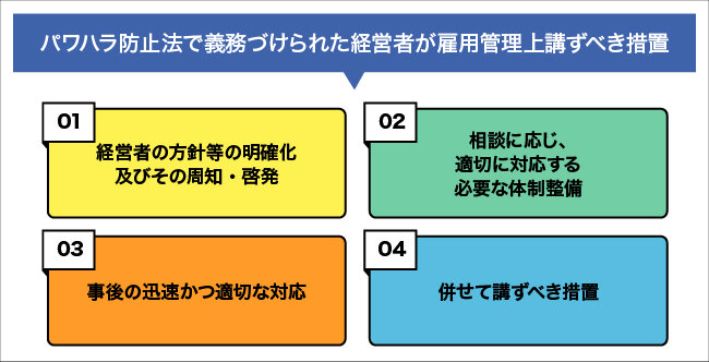 経営者が雇用管理上講ずべき措置について図解する画像。詳細は本文を参照。