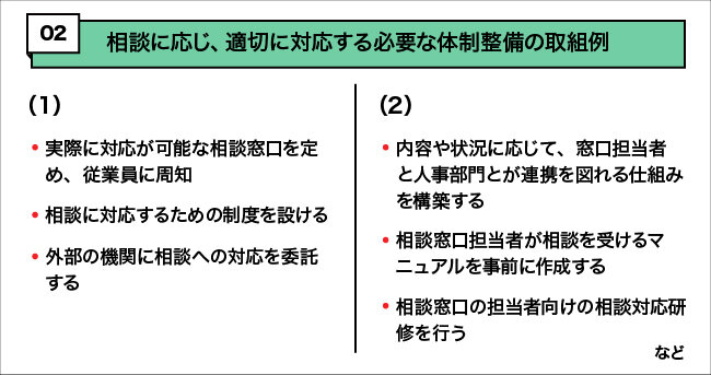 相談に応じ、適切に対応する必要な体制整備について図解する画像。詳細は本文を参照。