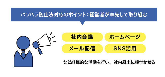 経営者が率先して取り組むことが必要。社内会議・ホームページ・メール配信・SNS活用など継続的に活動する。