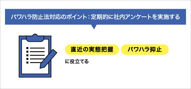 社内アンケートを直近の実態把握・パワハラ防止に役立てる。