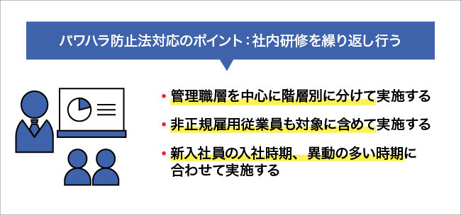 社内研修を繰り返し行う。詳細は本文を参照。