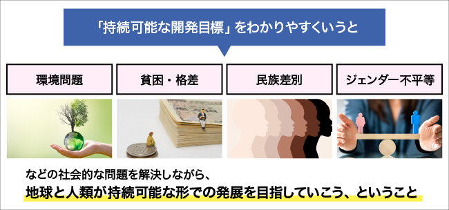 持続可能な開発目標について図解する画像。詳細は本文を参照。