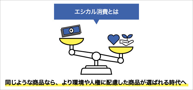 エシカル消費について図解する画像。詳細は本文を参照。