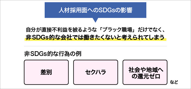 人材採用面へのSDGsの影響について図解する画像。詳細は本文を参照。