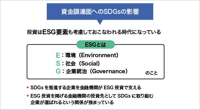 資金調達面へのSDGsの影響について図解する画像。詳細は本文を参照。