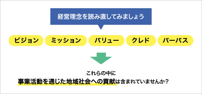 経営理念を読み直してみましょう。詳細は本文を参照。