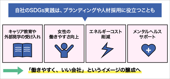 自社のSDGs実践は、ブランディングや人材採用に役立つことも。詳細は本文を参照。