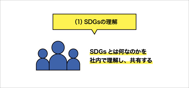 (1)SDGsの理解
