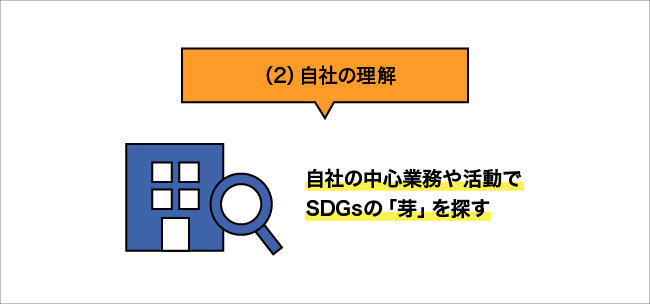 (2)自社の理解
