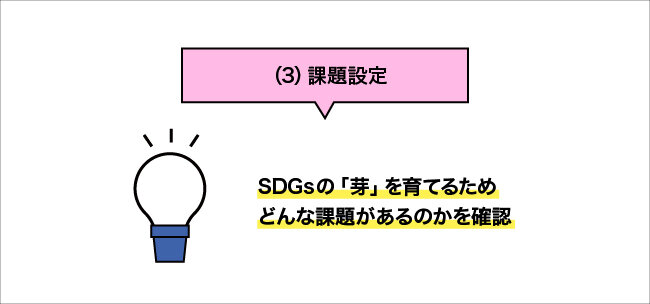 (3)課題設定