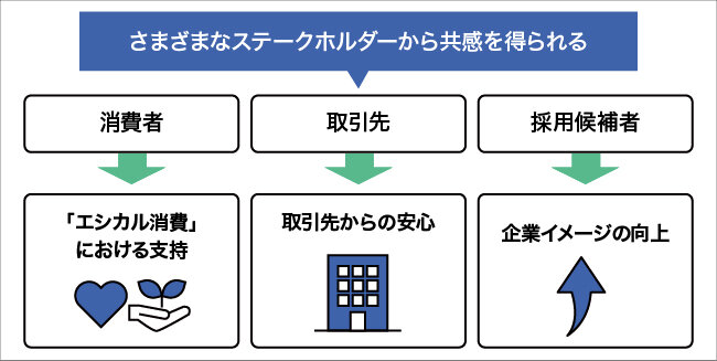 さまざまなステークホルダーから共感を得られる