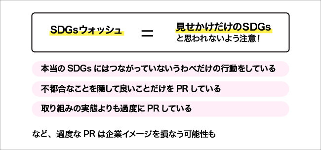 SDGsウォッシュについて図解する画像。詳細は本文を参照。