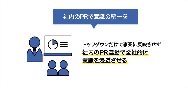 社内のPRで意識の統一を