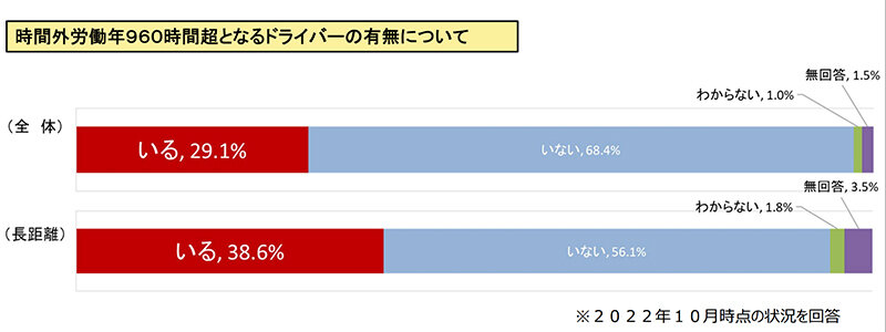 前述の内容を表すグラフ
