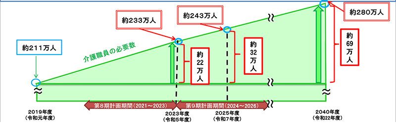 前述の内容を表す図