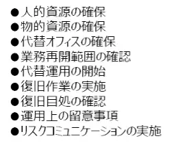 業務再開フェーズの対策事項img