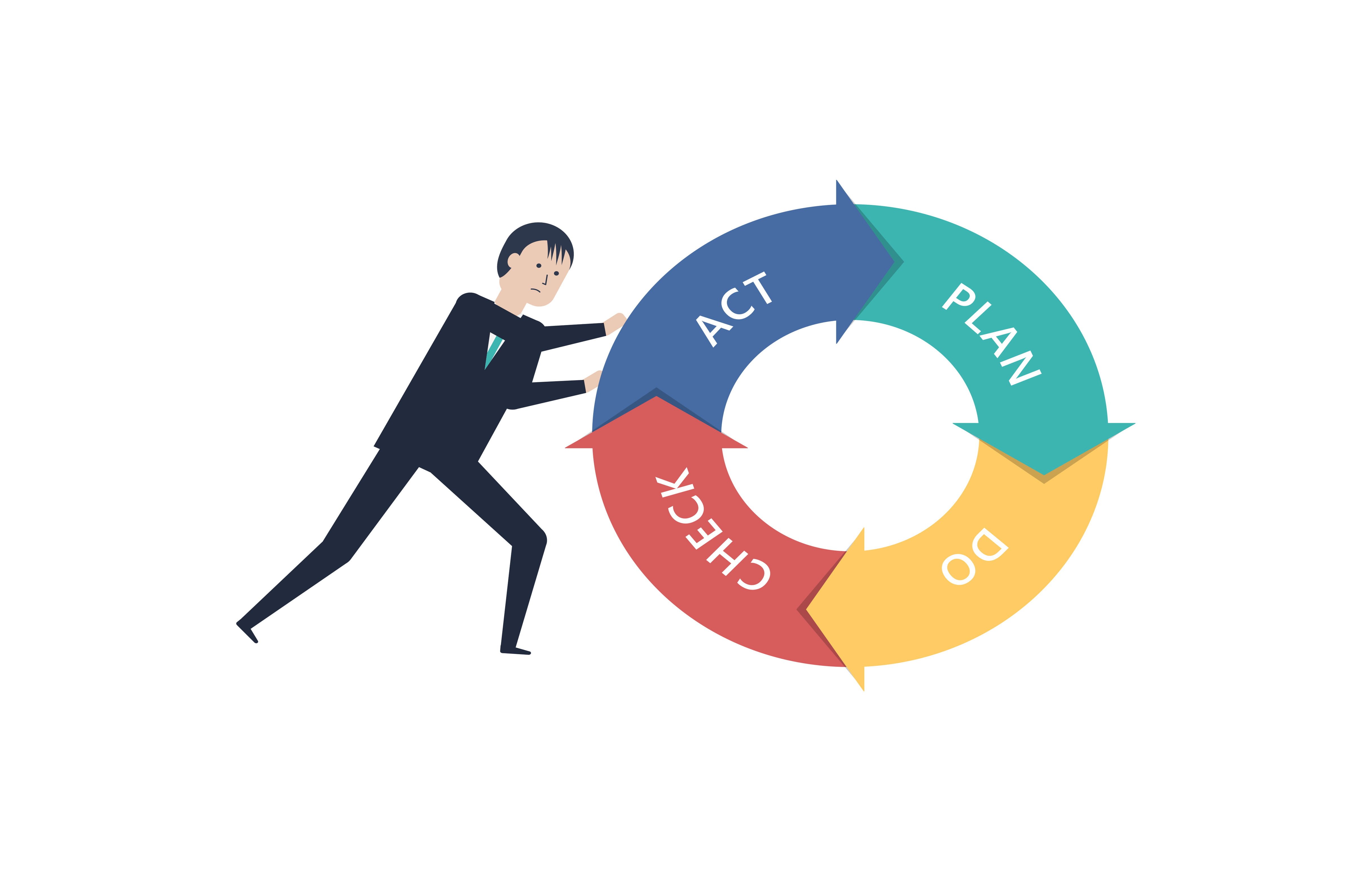 PDCAサイクルの図を回している男性