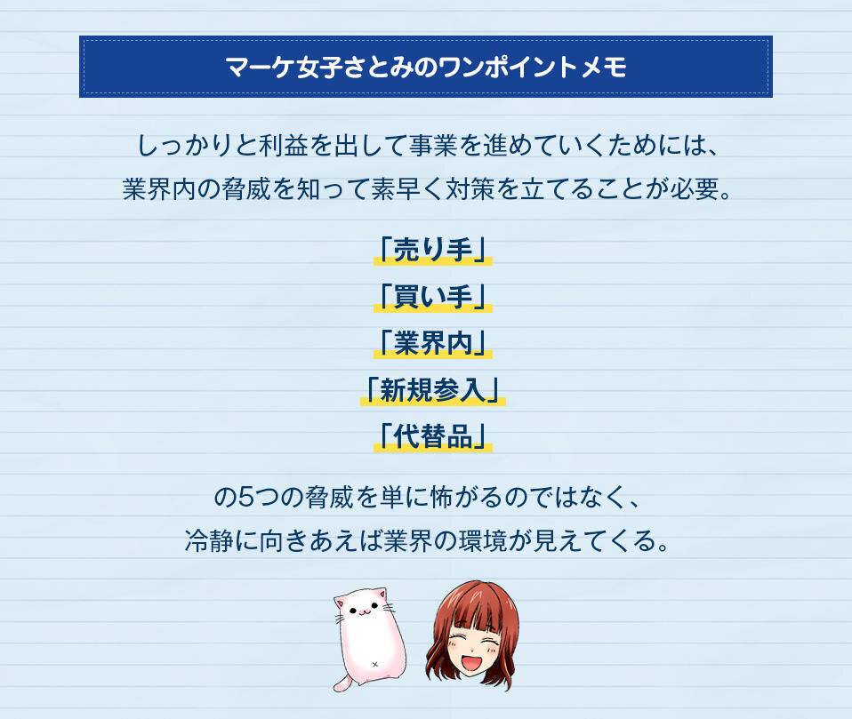 「癒し系ぬいぐるみ業界」におけるだいふくにゃんこの5F分析の図