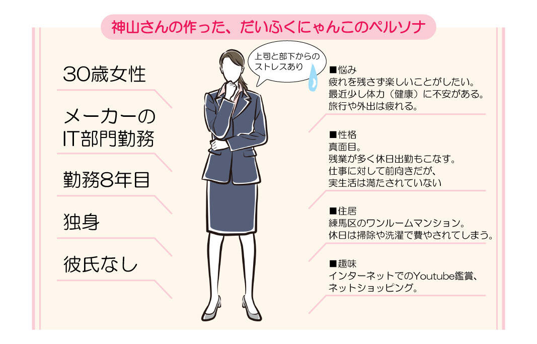 神山さんの作った、だいふくにゃんこのペルソナ