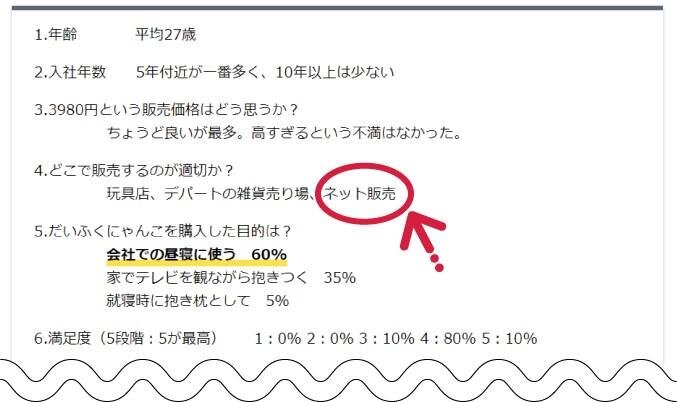 だいふくにゃんこのアンケート