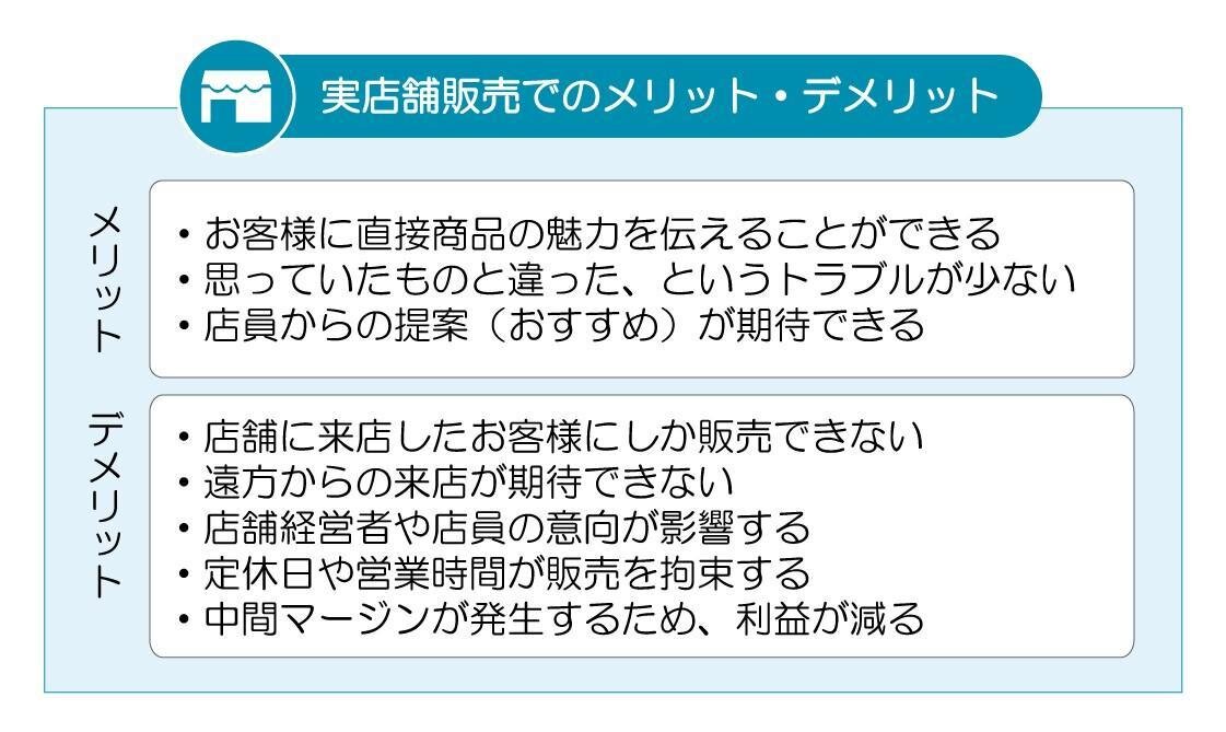 実店舗販売でのメリット・デメリット