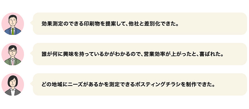 効果測定のできる印刷物を提案して、他社と差別化できた。どの地域にニーズがあるかを測定できるポスティングチラシを制作できた。誰が何に興味を持っているかがわかるので、営業効率が上がったと、喜ばれた。