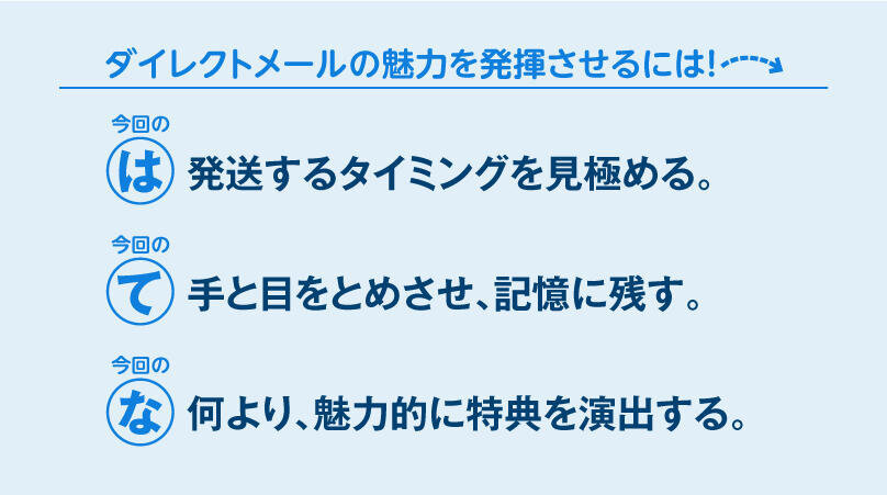 ［は］ 発送するタイミングを見極める。［て］ 手と目を止めさせ記憶に残す。［な］ 何より、魅力的に特典を演出する。