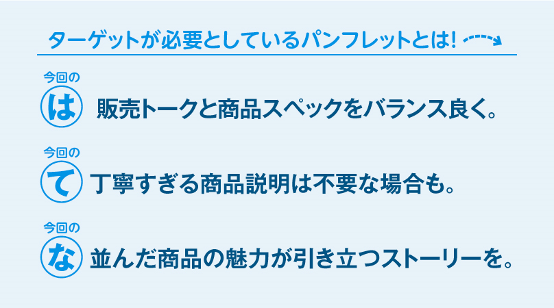 ターゲットが必要としている「パンフレット」とは！今回の［は］ 販売トークと商品スペックをバランス良く。今回の［て］丁寧すぎる商品説明は不要な場合も。今回の［な］ 並んだ商品の魅力が引き立つストーリーを。