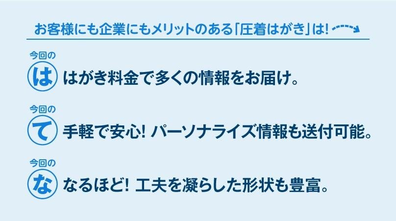 お客様にも企業にもメリットのある「圧着はがき」は！今回の［は］ はがき料金で多くの情報をお届け。今回の［て］手軽で安心！パーソナライズ情報も送付可能。今回の［な］ なるほど！工夫を凝らした形状も豊富。