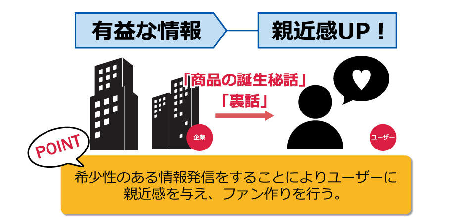 Facebook成功ポイント