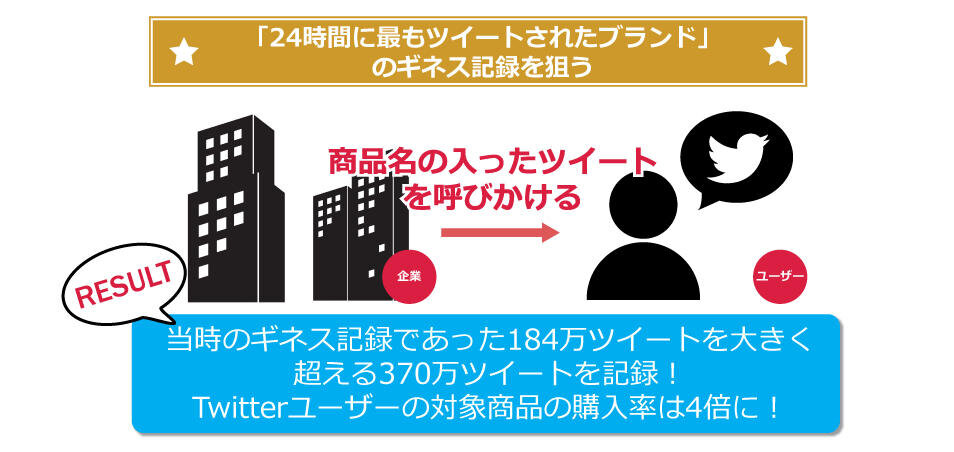 Twitter成功ポイント