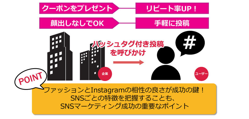 Instagram成功ポイント