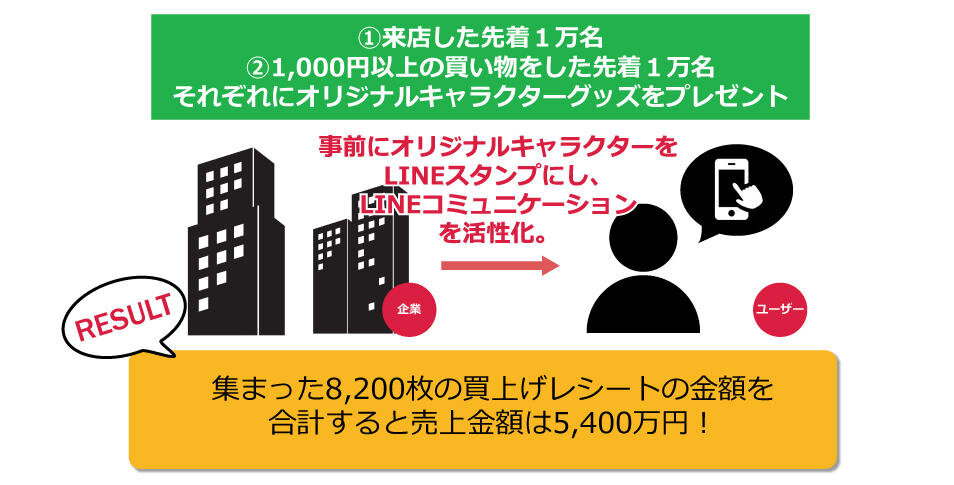 LINE成功ポイント