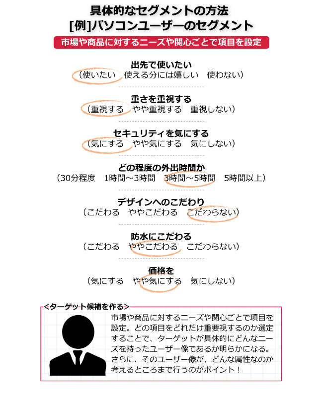 具体的なセグメントの方法