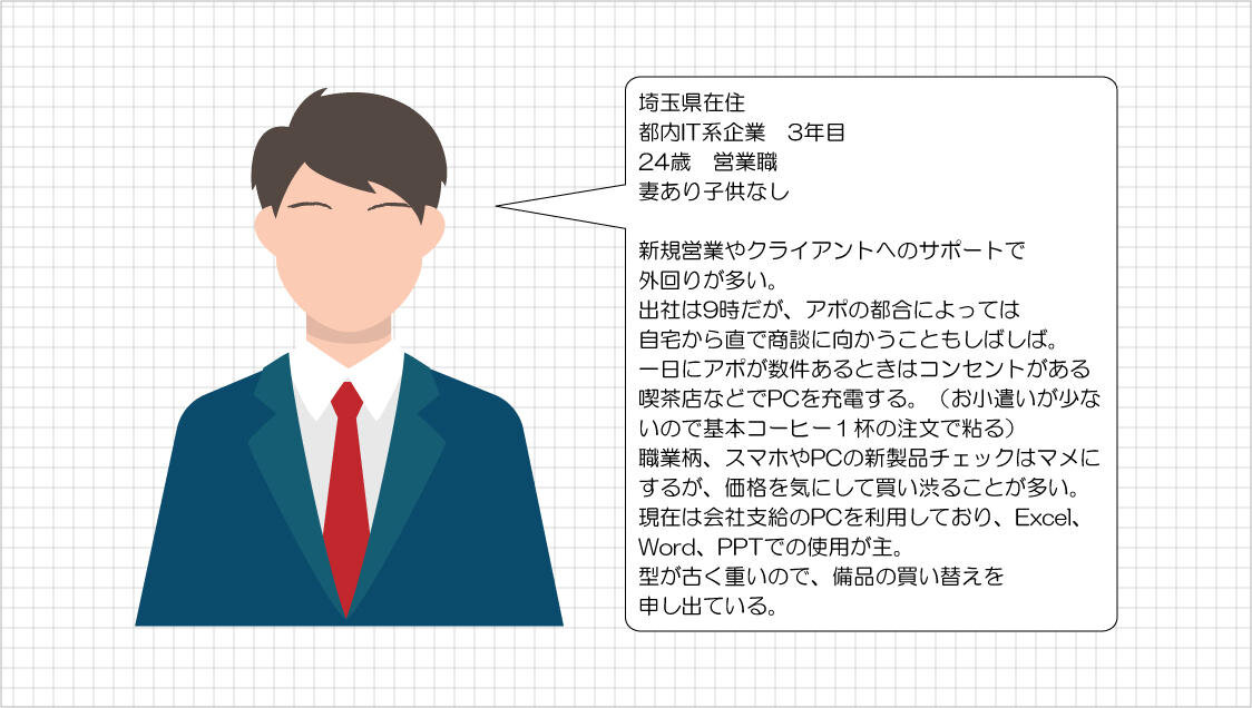 ターゲット像の例